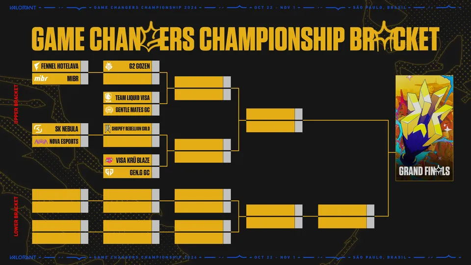 The double elimination bracket for the Game Changers Championship 2026