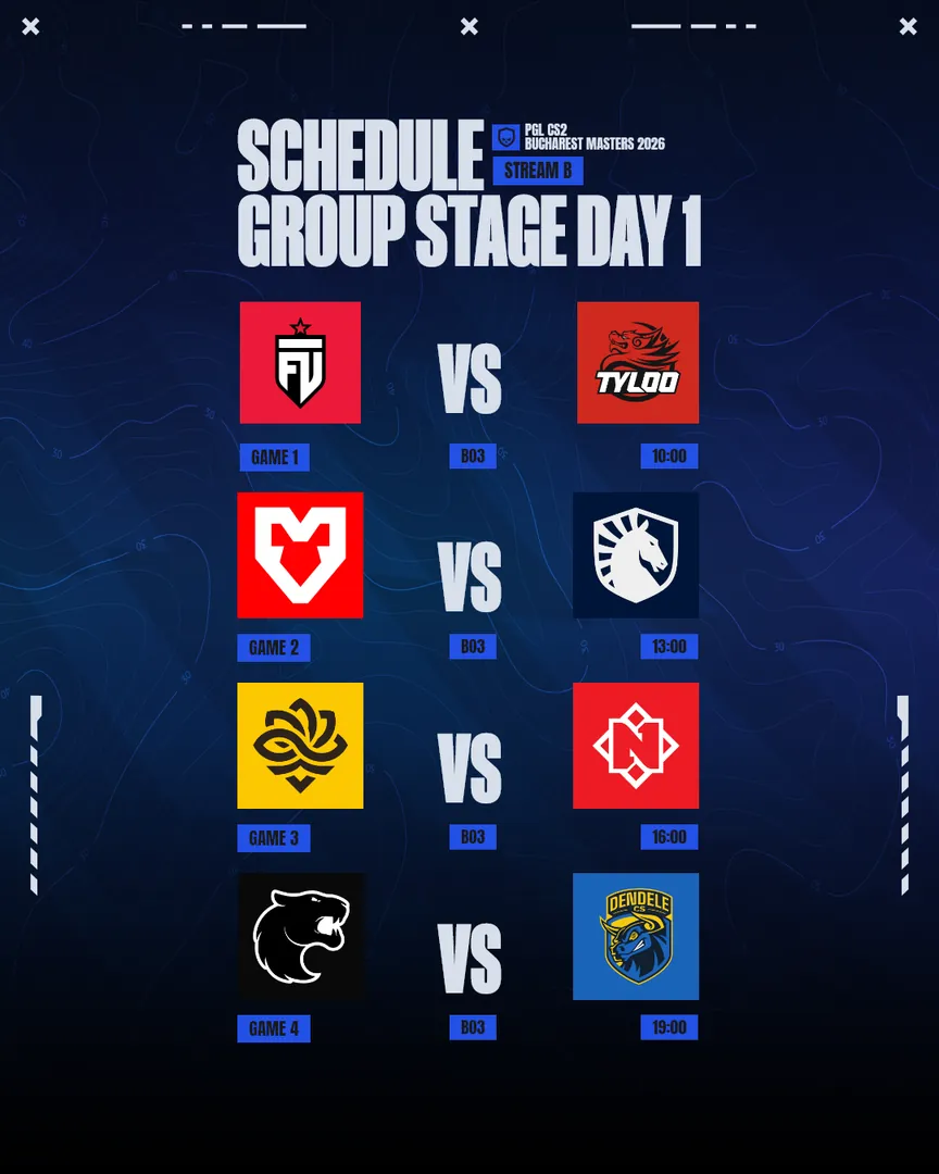 PGL's Stream B schedule for Group Stage Day 1 of PGL Masters Bucharest 2026, with FUT Esports vs. TYLOO at 10:00 and FURIA vs. DENDELE at 19:00