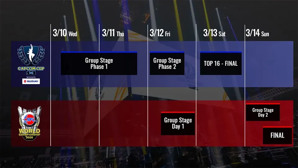 The Capcom Cup 13 week schedule from March 10 to 14, with the group stage, the Top 16 and the league final