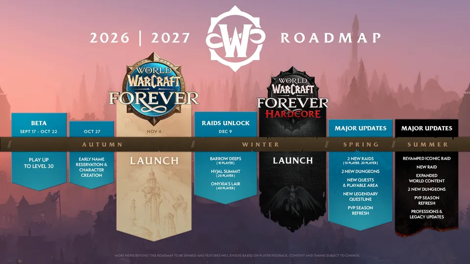 Blizzard's 2026-2027 roadmap for WoW Forever, from the beta and Nov. 4 launch to raids, Hardcore and spring updates