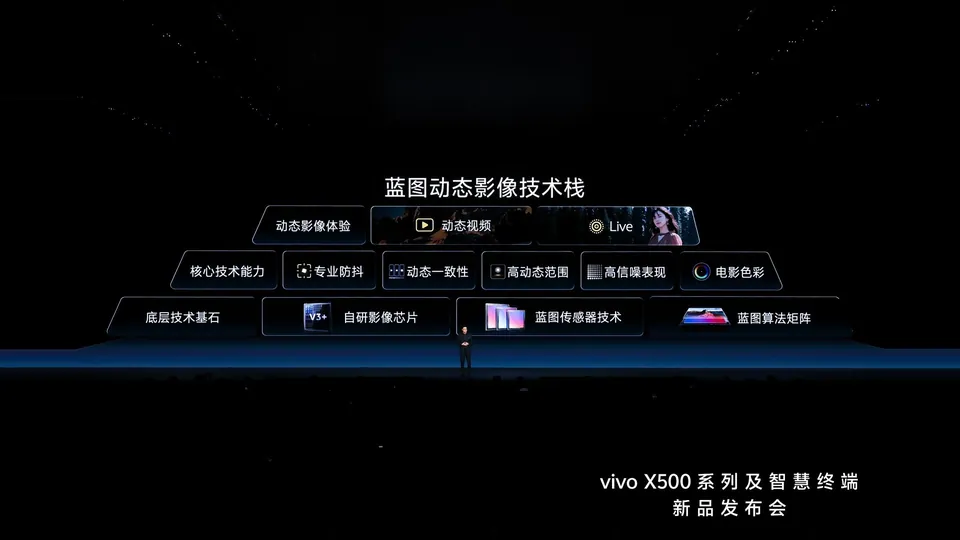 Vivo explains the X500 series camera technology on stage in Shanghai