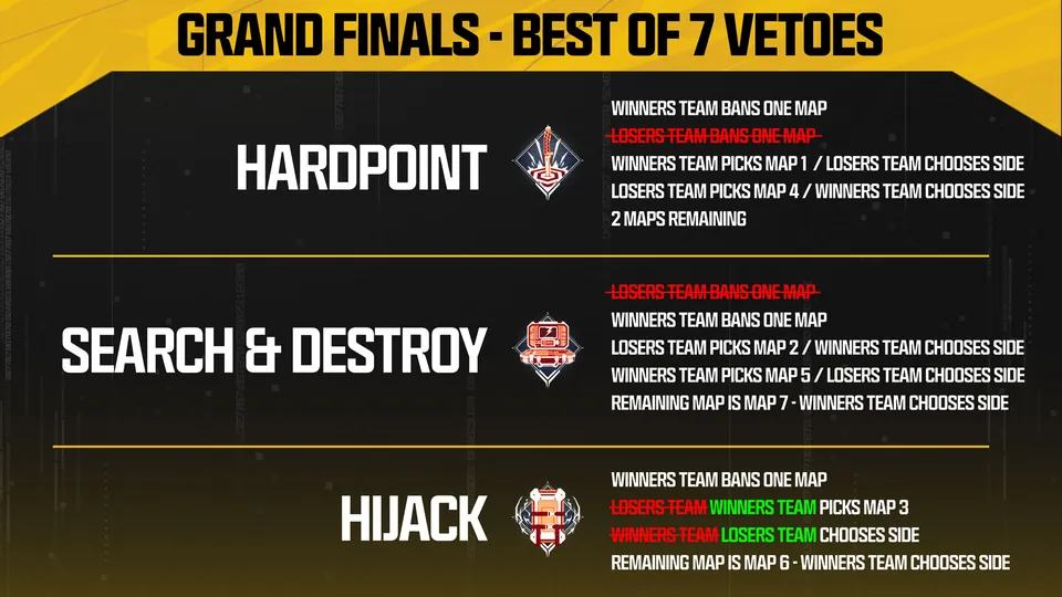 The new best-of-seven grand final veto rules for Hardpoint, Search and Destroy and Hijack