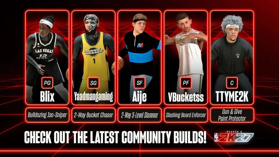 Five NBA 2K27 community builds, one for each position, from point guard to center