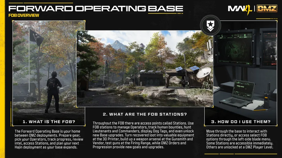 Activision's overview of the DMZ Forward Operating Base and its stations