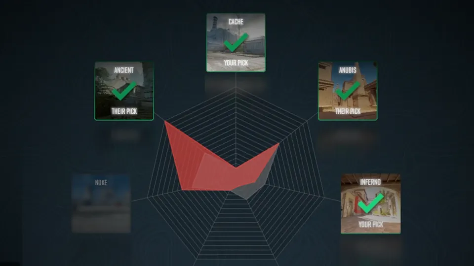 The new CS2 Premier map pick screen with Ancient, Anubis, Cache and Inferno picked by the two teams