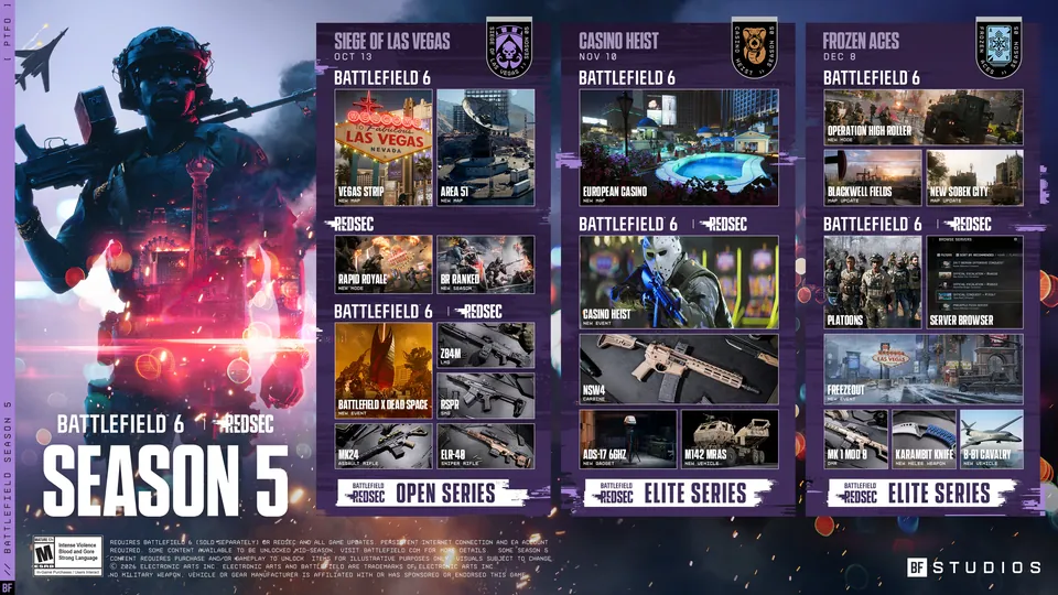 EA's Battlefield 6 Season 5 roadmap with Siege of Vegas on Oct. 13, Casino Heist on Nov. 10 and Frozen Aces on Dec. 8