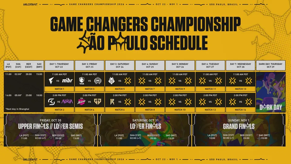 Riot's match schedule for the Game Changers Championship 2026 in São Paulo