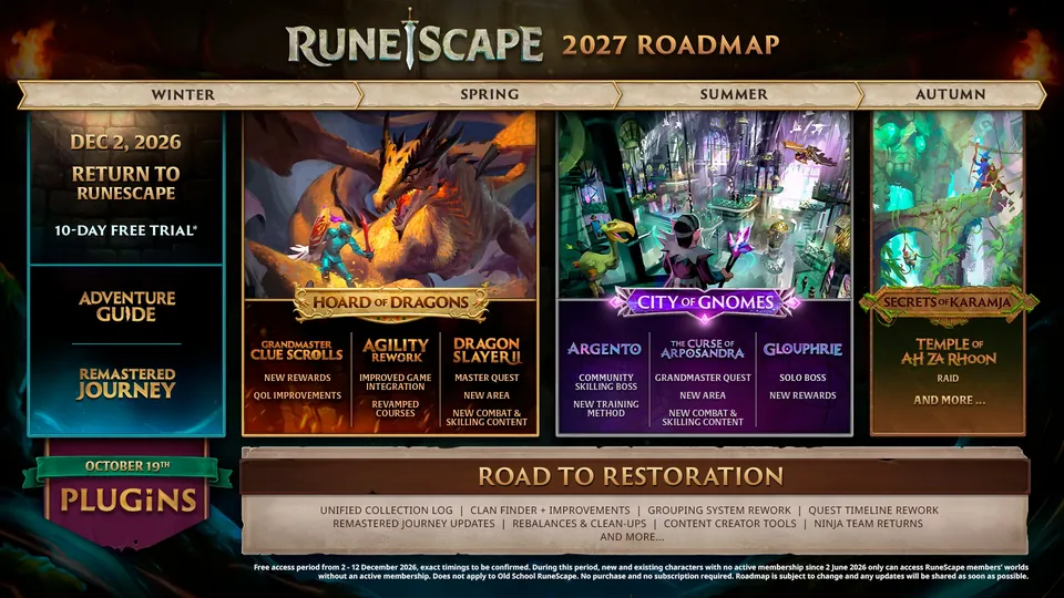 Updated RuneScape 2027 roadmap: Dec. 2 return with a 10-day free trial, Hoard of Dragons, City of Gnomes, Secrets of Karamja and plugins on Oct. 19
